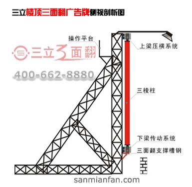 樓頂三面翻廣告牌側(cè)視剖析圖 樓頂三面翻廣告牌側(cè)視剖析圖