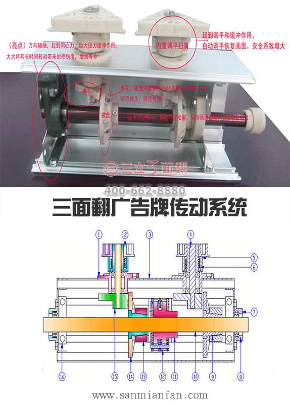 三面翻廣告牌傳動(dòng)系統(tǒng)工作原理圖文詳解 