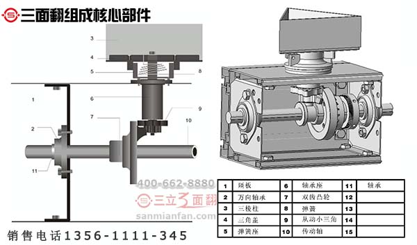 你了解制作三面翻廣告牌八大核心組成部件嗎？